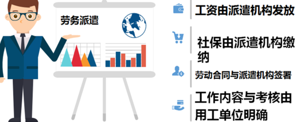 勞務派遣是什么意思?