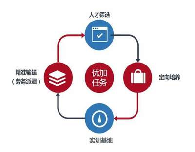 「喜報(bào)」新科訊榮獲中國人力資源科技影響力品牌50強(qiáng)