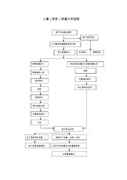 勞務派遣業務流程