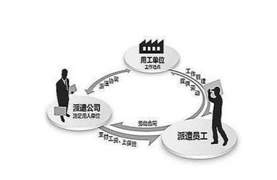 到底什么是勞務派遣?勞務派遣工可以轉正嗎?