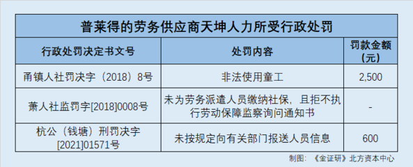 普萊得關(guān)聯(lián)方財(cái)務(wù)人員疑違規(guī)用人，勞務(wù)派遣模式再引關(guān)注