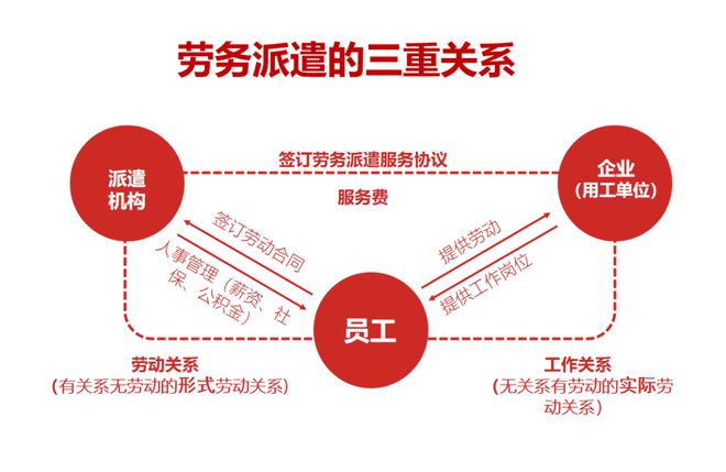 辦理勞務(wù)派遣資質(zhì)所需材料詳解